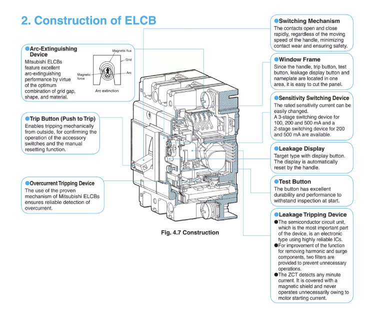 Earth Leakage Breakers structure