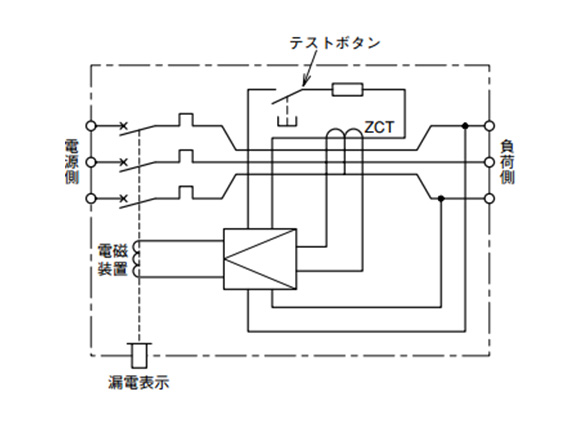 NV30-FA 2P 10A 30MA | Circuit breaker for control panel FA series 