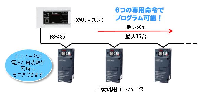 新品☆送料無料】三菱 シーケンサー FX5U-80MT/DS☆６ヶ月保証