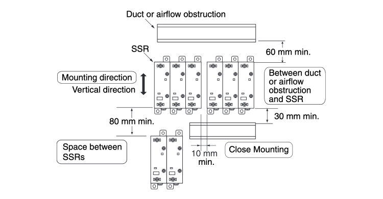 SSR mounting interval