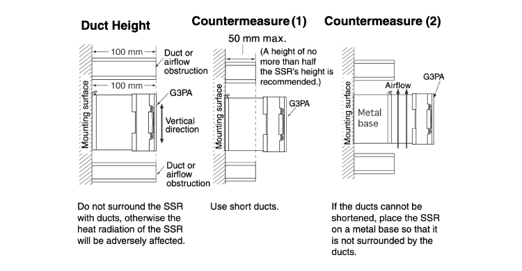 Relationship between SSR and duct (duct depth)