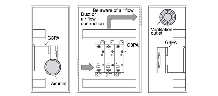 Ventilation method to outside the control panel