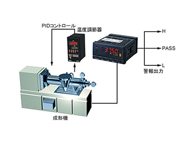 Usage example 3) Molding machine temperature indication alarm