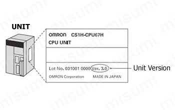 CS1G Series CPU Unit: Related Images