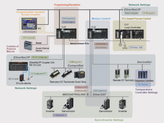 FA Integrated Tool Package CXONE-AL01D-V4: related images