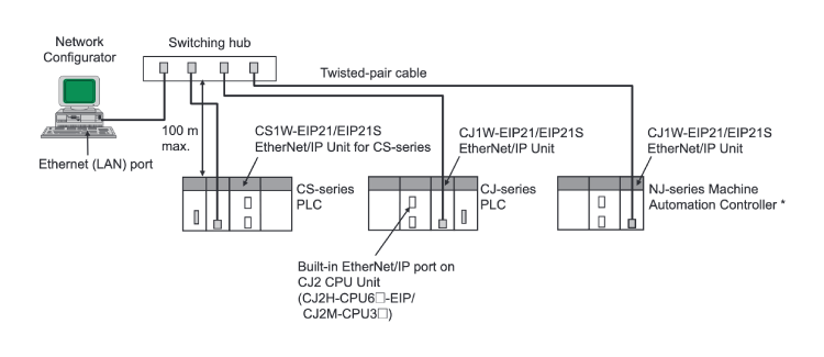 System configuration example