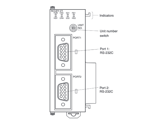 Serial communication unit CJ1W-SCU: Related images