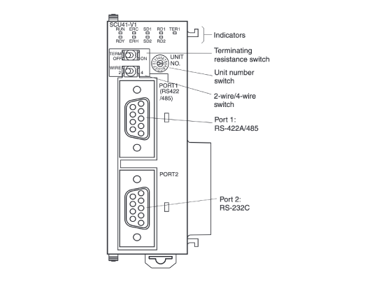 Serial communication unit CJ1W-SCU: Related images