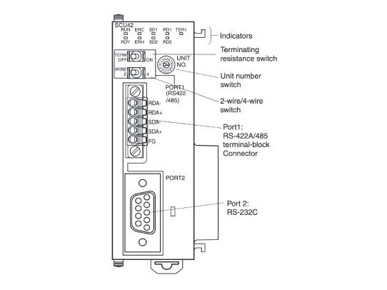 Serial communication unit CJ1W-SCU: Related images