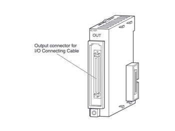 I/O Control Unit I/O Interface Unit:Related Images