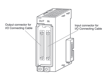 I/O Control Unit I/O Interface Unit:Related Images