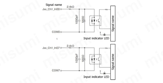 I/O Control Unit I/O Interface Unit:Related Images