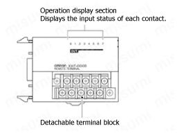 Expansion Unit XWT: Related Images