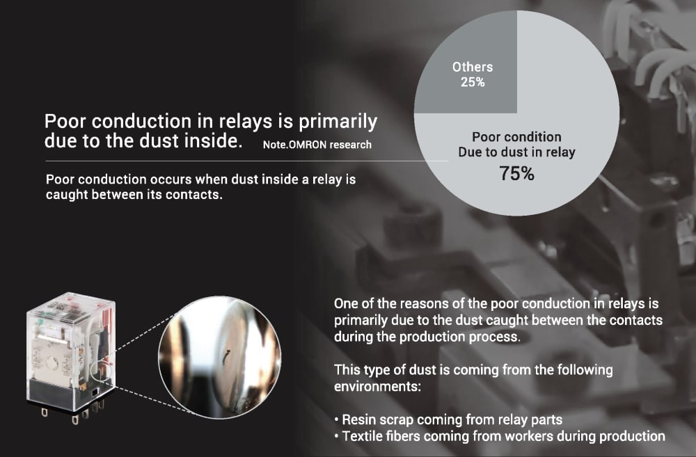 รีเลย์อุตสาหกรรม Omron