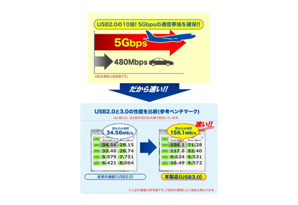 IDE/SATA-USB3.0 Conversion Cable, USB-CVIDE6: Related image