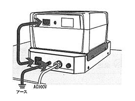 4. Make sure the product is grounded. *If grounded to the earth using a 3-prong power plug, a separate earth terminal connection is not necessary.