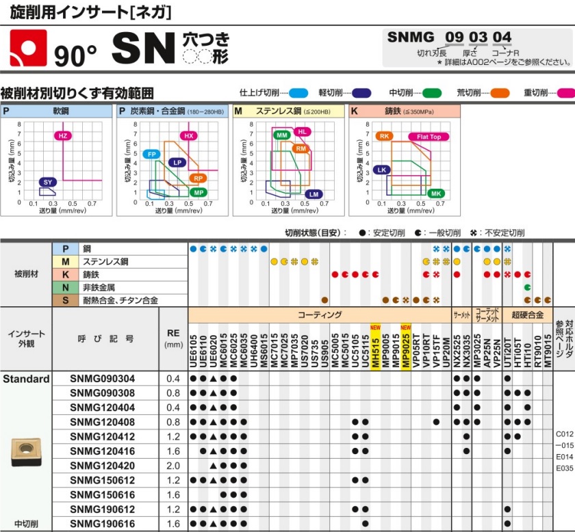 M Class Insert Snmg Mitsubishi Materials Misumi Thailand