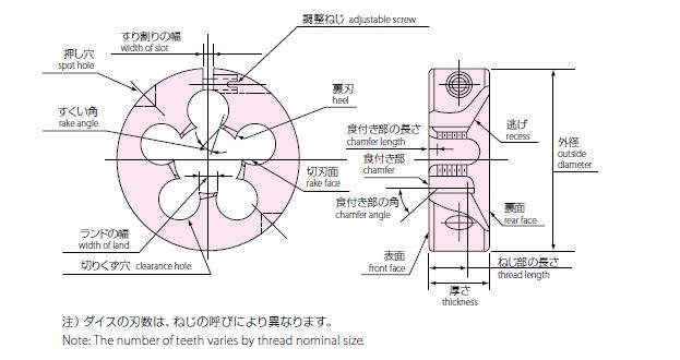 Threading Round Die Series Pipe Parallel Threading Round Die SPD-H 