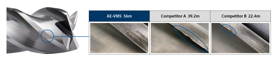 Anti-Vibration Short Carbide End Mill AE-VMS 