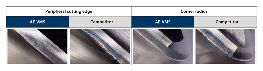 Anti-Vibration Short Carbide End Mill AE-VMS 