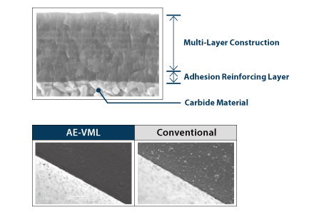 Anti-Vibration Long Carbide End Mill AE-VML 