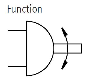 Rotary actuator, DRRD Series