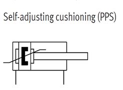 Compact Cylinder, ADN Series 