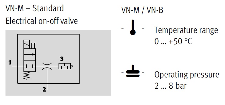 Vacuum Generator, VN Series