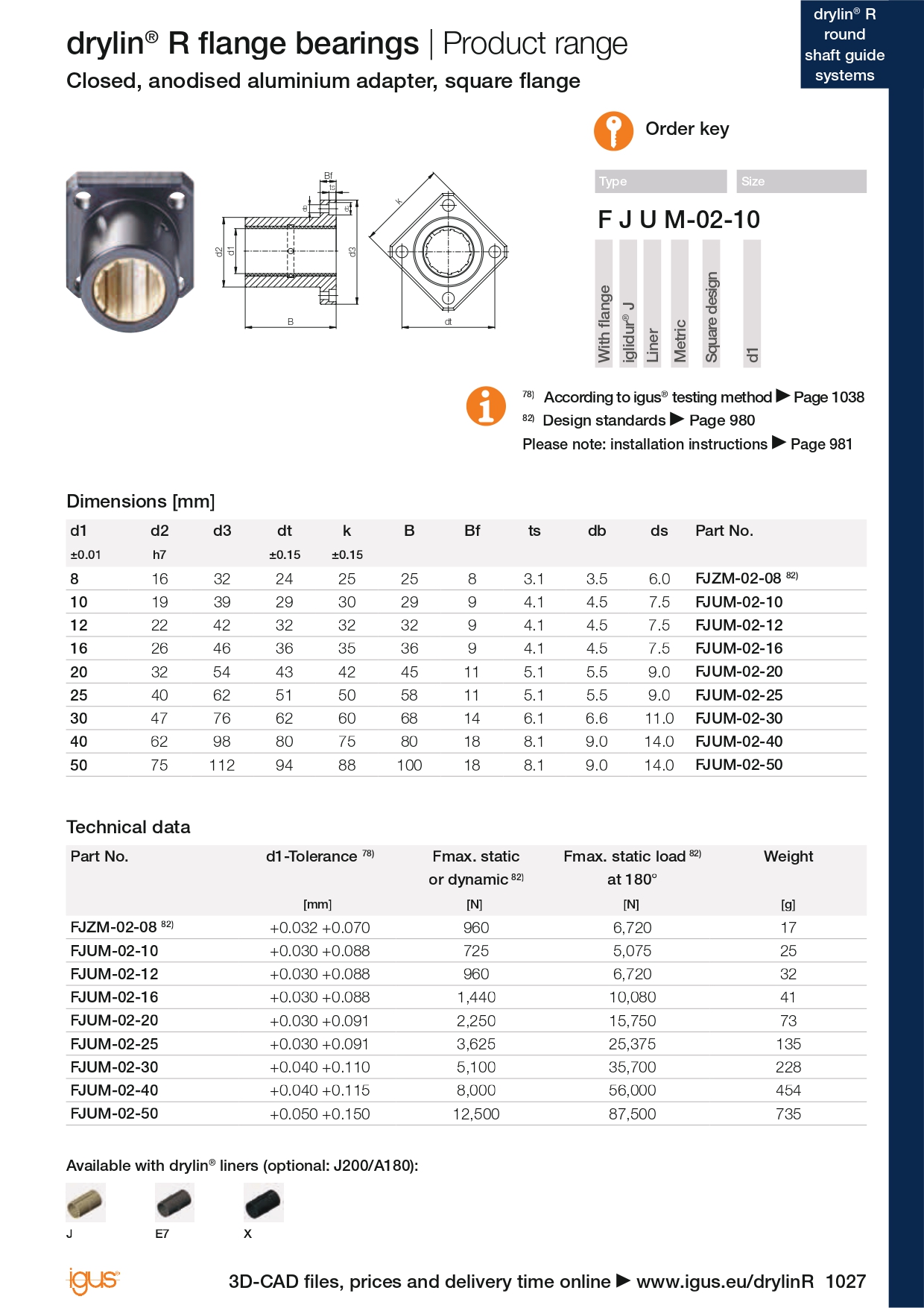 Drylin R pillow block FJUM-02 | IGUS | MISUMI Thailand