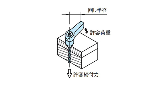 Stud-type tightening capacity measurement diagram