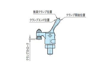 Clamp position