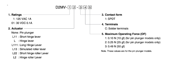 Small basic switch [D2MV] Selection support