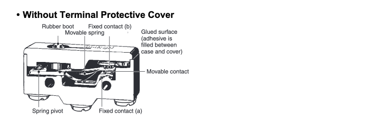 General-purpose basic switch Z Waterproof type Waterproof terminal without protective cover Construction diagram