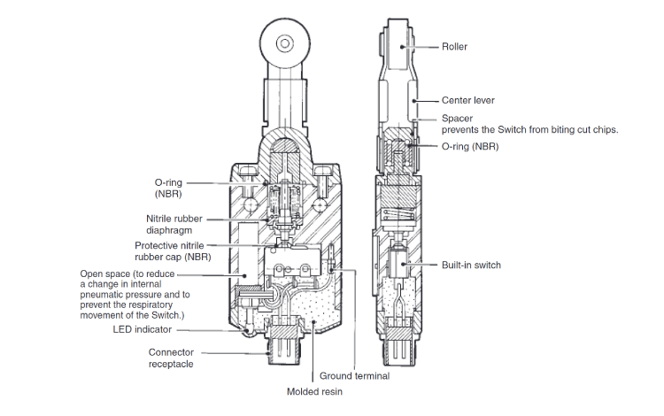 Small Limit Switch D4CC Center roller lever type with operation indicator light structure diagram