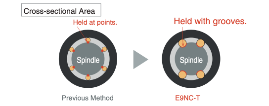 Smart Contact Sensor (Discrimination Type) [E9NC-T] Feature 1