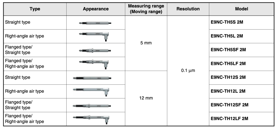 Sensor head of Contact Switches