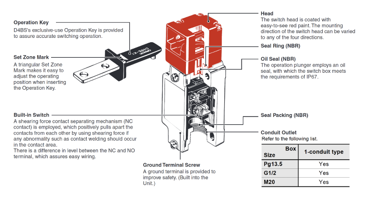 Safety Door Switch D4BS Structure Diagram