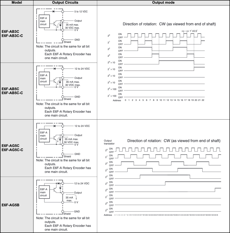 Rotary Encoders Input/Output Stage Circuit Diagram