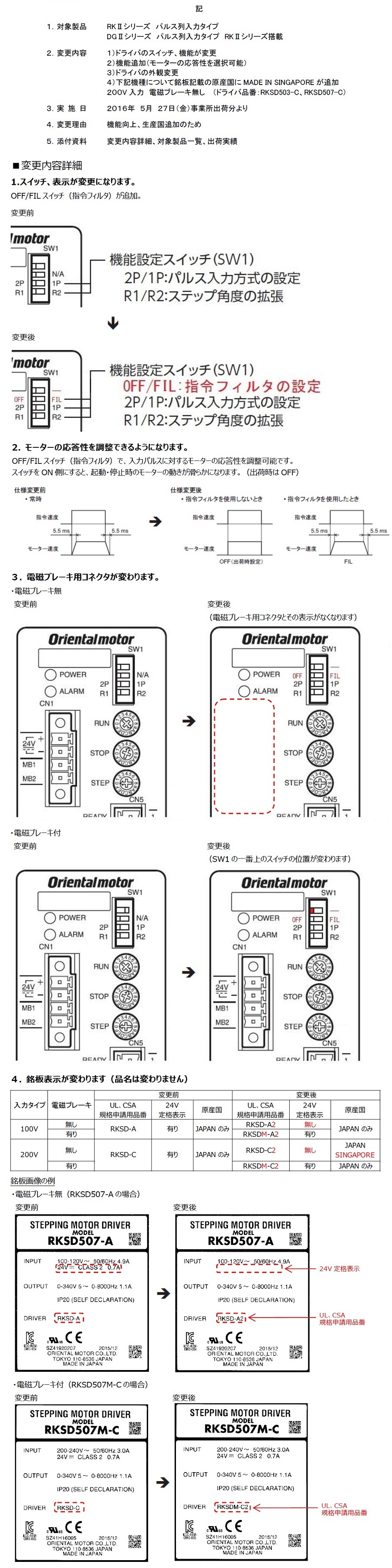 New 5-Phase Stepper Motor Unit RK II Series: Related images