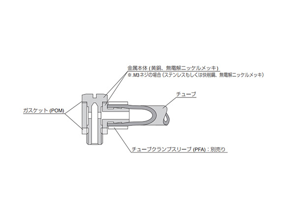 LH-0425-M3 | Minimal Fitting, Minimal Universal Elbow | PISCO | MISUMI ...