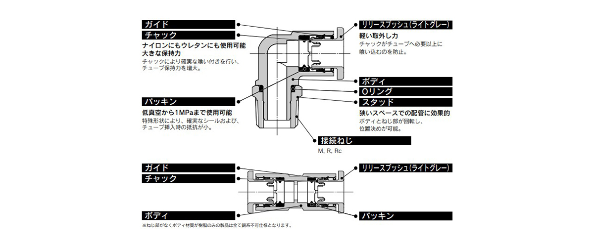 One-Touch Fitting KQ2 Series (Metric Size) Structural Drawing 