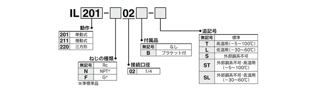 Lock-Up Valve IL201/211/220 Series | SMC | MISUMI Thailand