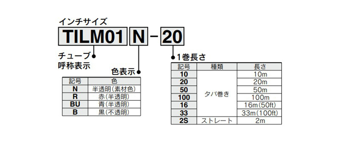 Model number example