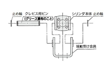 Mounting procedure for clevis: ø20 to ø63 (20‑ to 63‑mm diameter)