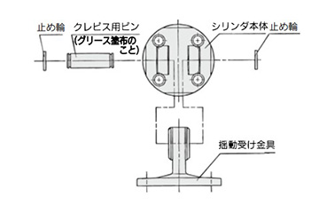 Mounting procedure for clevis: ø80 (80‑mm diameter), ø100 (100‑mm diameter)
