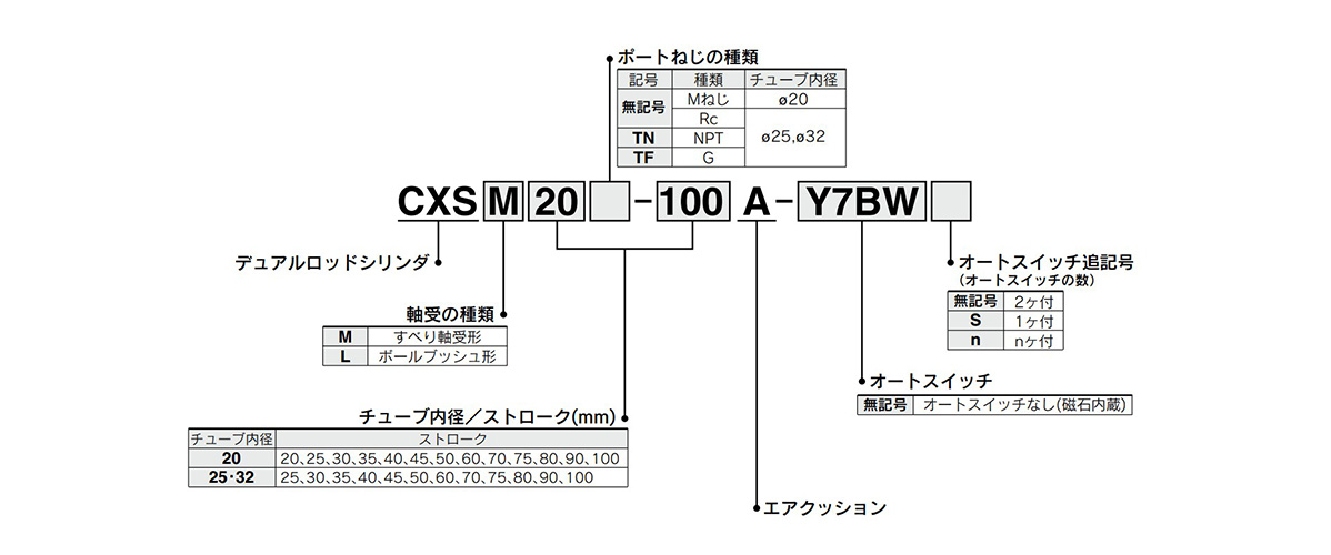 Model Number Notation