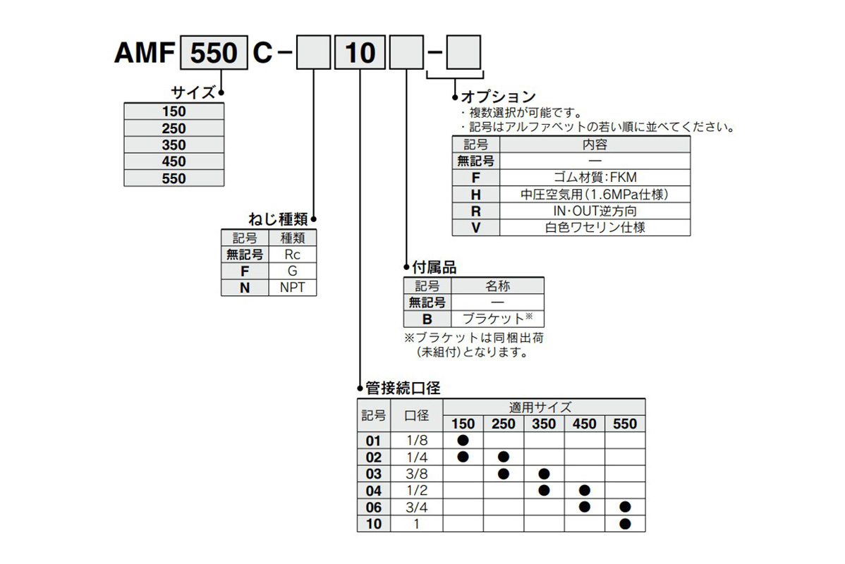 AMF150C to AMF550C: model number example