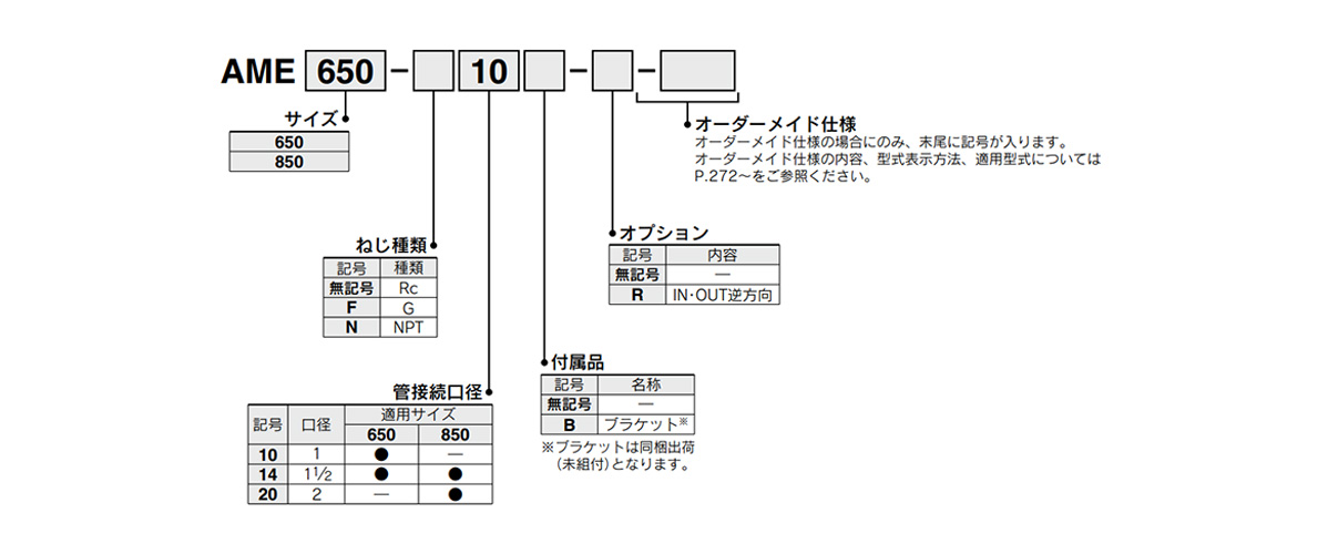 AMF650, AMF850: model number examples