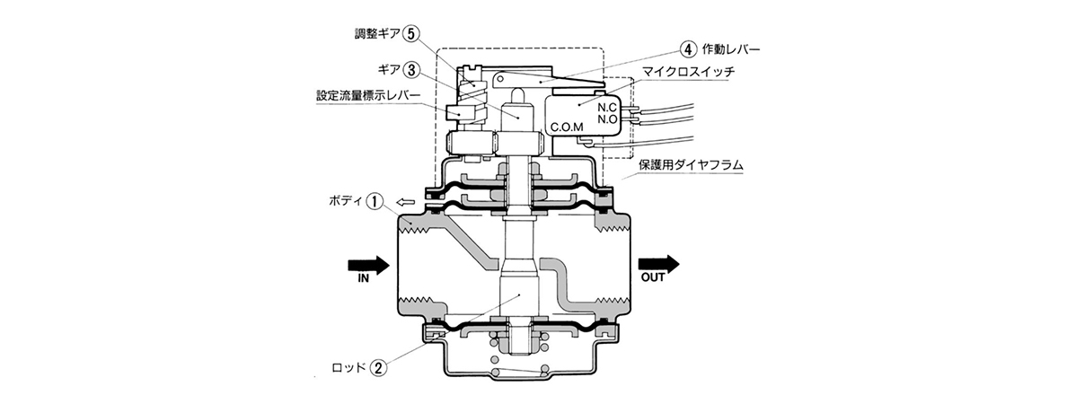 IFW5 Series structure and operating principle diagram