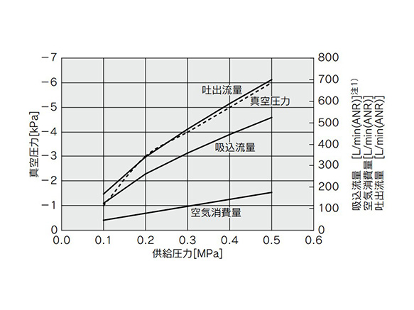 ZH10-X185 Flow Rate Characteristics Diagram